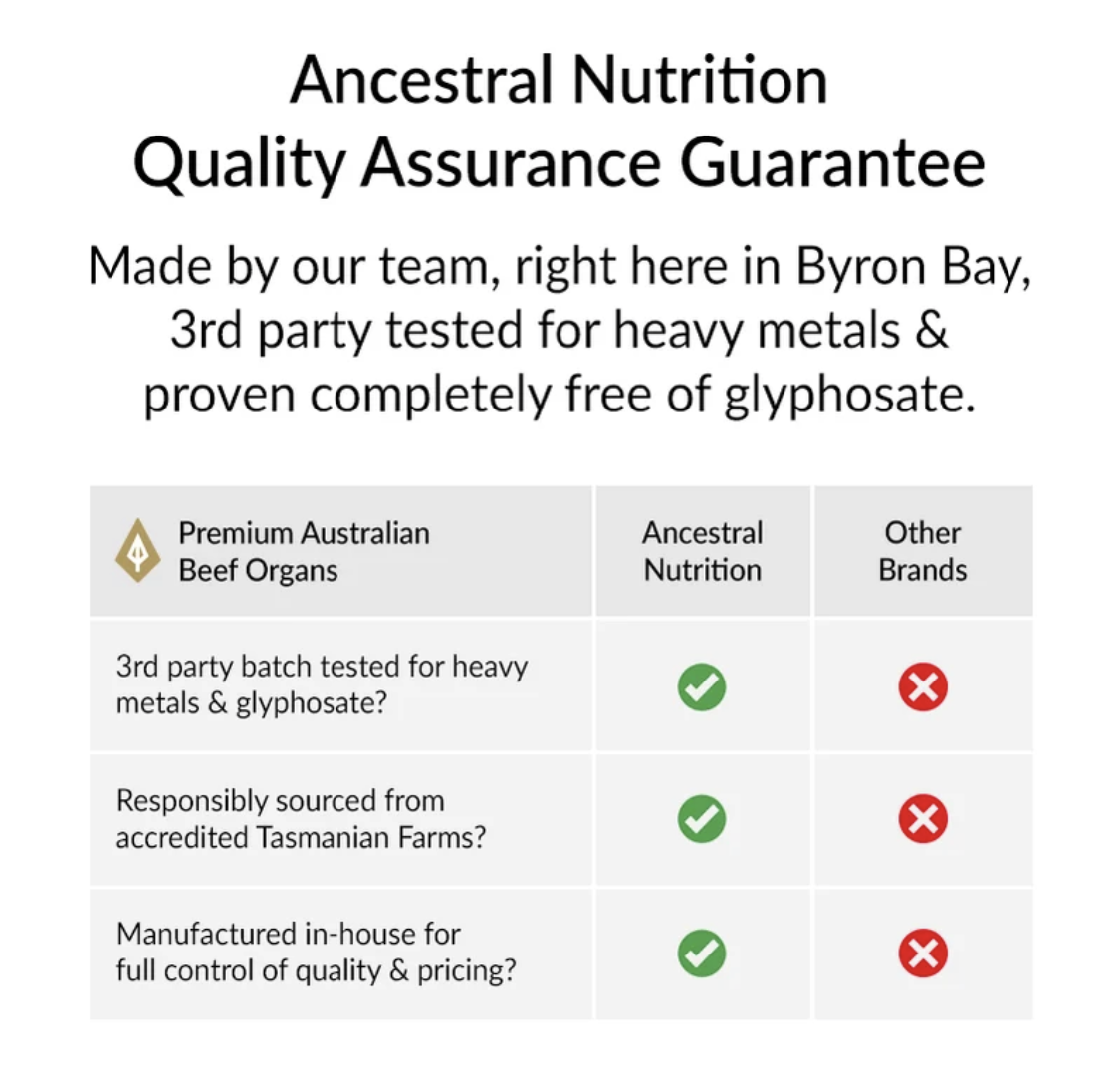 Primal Energy - Grass Fed Beef Liver Capsules 120 capsules